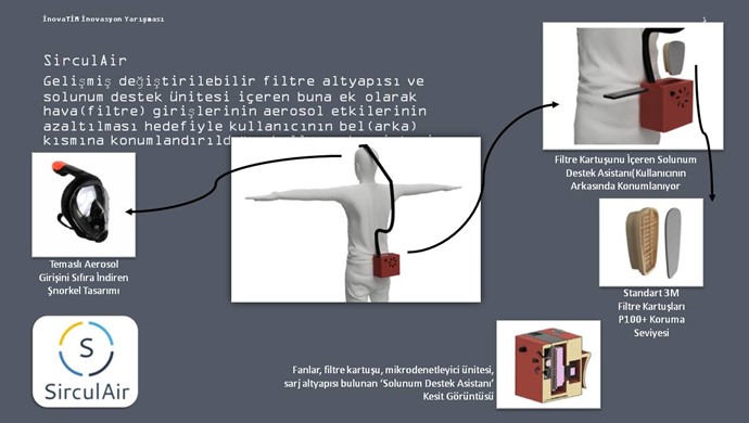 “Sirculair” maskeyle sağlık çalışanları rahat bir nefes alacak