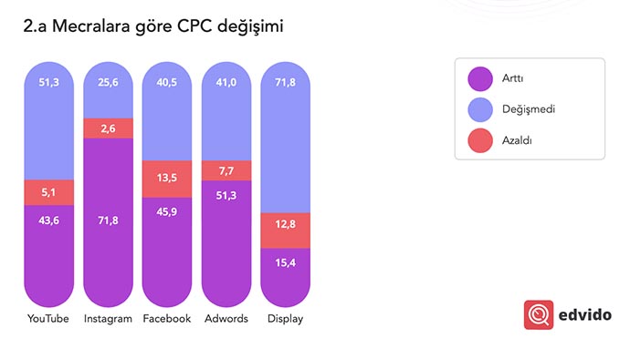 Pandemi dönemi hangi sektörleri ve reklam piyasasını nasıl etkiledi?