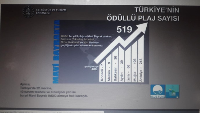 TÜRKİYE MAVİ BAYRAKLI 519 PLAJI İLE BU YIL DA ZİRVEDE