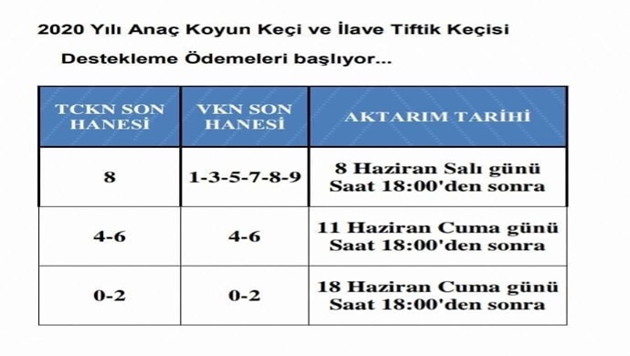 Birlik Üyelerimize Müjde